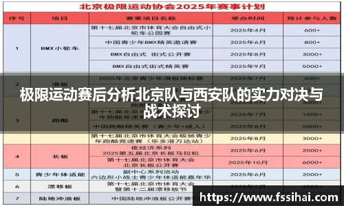 极限运动赛后分析北京队与西安队的实力对决与战术探讨